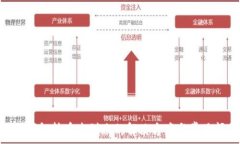  Tokenim钱包转币未到账的解决方案与常见问题解析