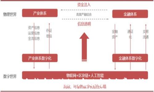  
Tokenim钱包转币未到账的解决方案与常见问题解析