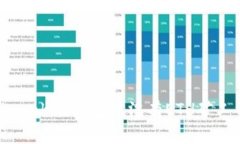 如何解决imtoken钱包中没有ETH矿工费的问题？
