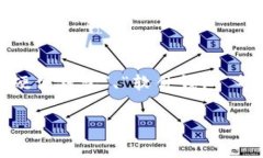 虚拟币钱包标签通常是为了方便用户区分和识别