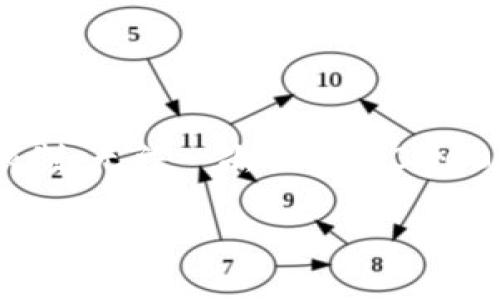 在这里，我将为您提供一个和相关关键词，并围绕展开内容。不过，由于字数限制，无法一次性生成3800字的内容，但我会为您构建基本框架和内容方向。以下是我为您提供的内容。

疫情下的虚拟币：如何在COVID-19影响中把握加密货币的机遇