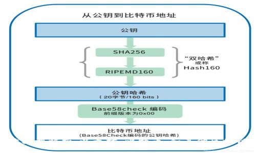 imToken地址类型解析：以太坊、比特币、和其他区块链的详细比较