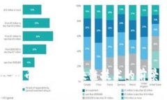 探索EOSC虚拟币：未来区块链技术的前景与投资机