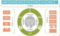 imToken助记词与私钥的区别：安全性与使用场景解