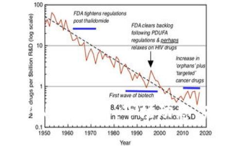 bianoti全面解读SAND虚拟币：市场动态、未来趋势与投资策略