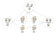 xiaoguo/xiaoguo如何在Tokenim中添加BZZ代币：详细指南