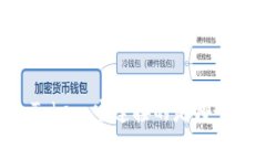 深入理解imToken：它连接的是哪个区块链网络？