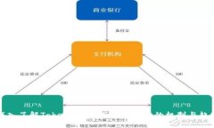 深入了解Tokenim：领万糖果背后的机制与趋势