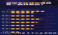 如何使用Tokenim创建多个以太坊地址：全面指南