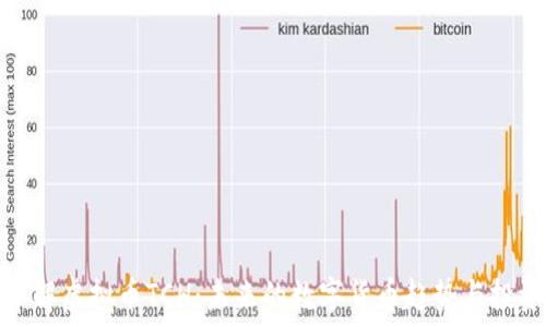   
深入了解虚拟币TCH：未来的数字货币趋势与投资机会