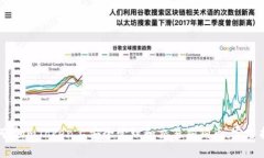如何在imToken上安全管理和交易狗狗币：完整指南