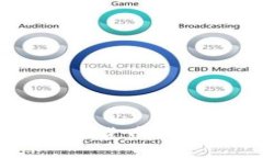 思考  探秘番禺虚拟币：数字货币的未来趋势与投