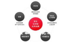imToken私钥主面如何更改及其注意事项