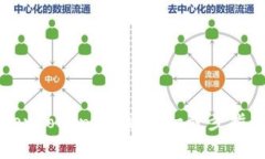 如何创建多个TokenTokenIM钱包：一步步指南与常见
