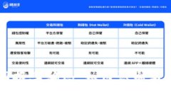 虚拟币回报率骗局：如何识别与预防陷阱