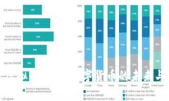 探索虚拟西瓜币：数字货币的未来与前景