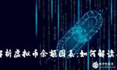 全面解析虚拟币余额图表：如何解读与应用