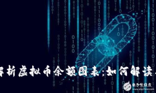 全面解析虚拟币余额图表：如何解读与应用