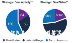 imToken硬件钱包是否开源？详解其特性与安全性