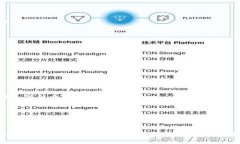   ImToken钱包客服详细介绍与使用指南  /  guanjia