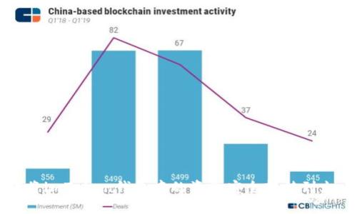 如何将imToken钱包中的资金安全转移到火币网