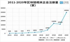 2023年虚拟币投资趋势分析：增长倍数背后的机遇
