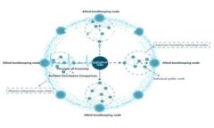 注意：由于字数限制，我将简要提供一个符合用