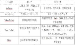 深入了解UNIF虚拟币：未来区块链的投资机会UNI