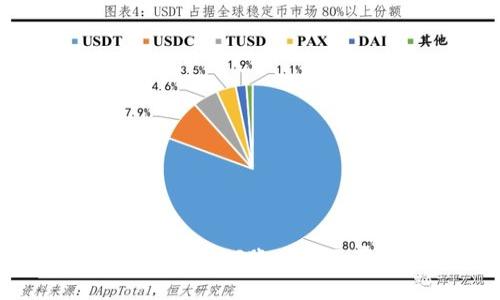 解决imToken钱包中EOS账户名不存在的问题指南
