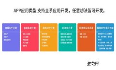 今日虚拟币最新动态及投资分析