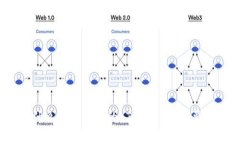 : 为什么自动登录的 Token 不需要密码？